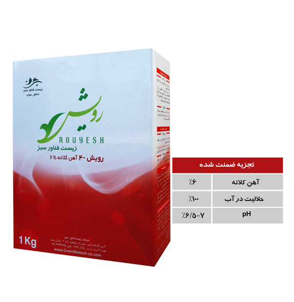 قیمت کود سولفات