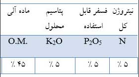 توزیع کود مایع مرغی